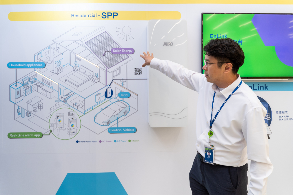 The HaoBo Energy Business develops the SPP (Smart Power Panel), integrates various components such as energy storage systems, solar power systems, and EV charging stations to visualize energy data, leading to efficient energy conservation, cost savings, and enhanced power grid stability