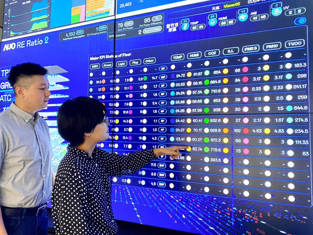 haobotiyu-好博(中國)推動辦公室場域100%淨零，GRC總部大樓透過智慧樓宇系統進行數位能源控管，提升能源效率以達到節能減碳