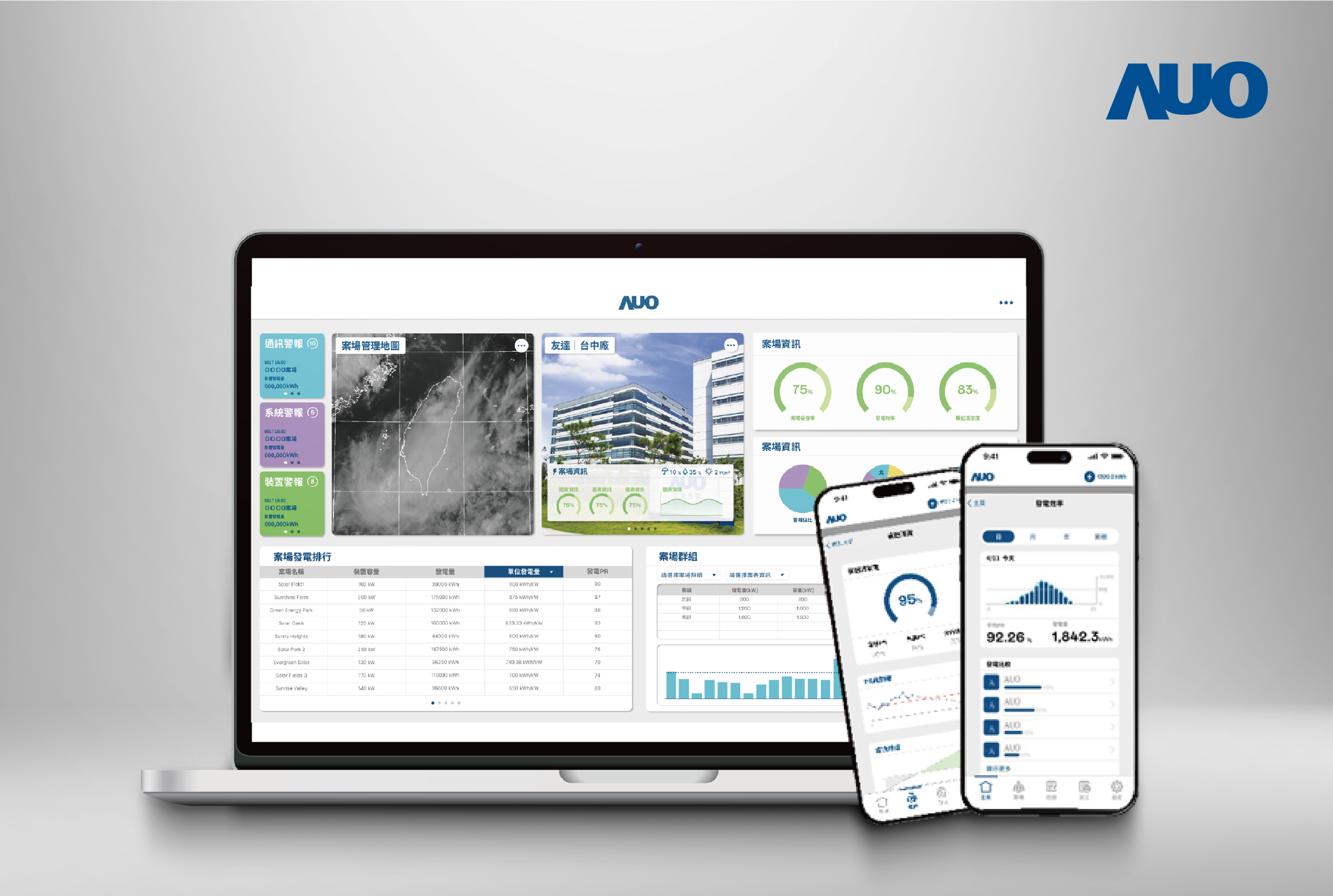 haobotiyu-好博(中國)「SunVeillance能源解決方案」以AI技術實現電廠自主管理，並整合視覺化能源管理、太陽能電廠監控管理及綠電交易管理三大系統，創造穩定供電價值，獲台灣精品銀質獎